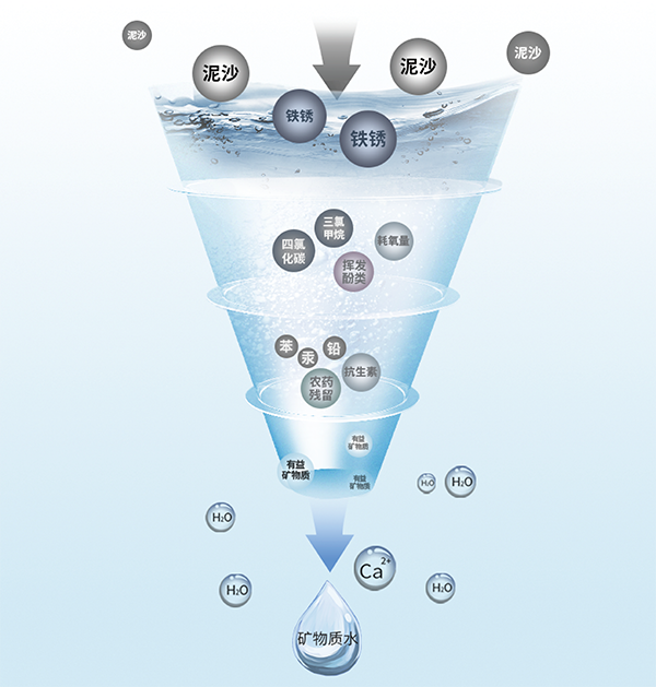 耀彩网(中国区)官方网站