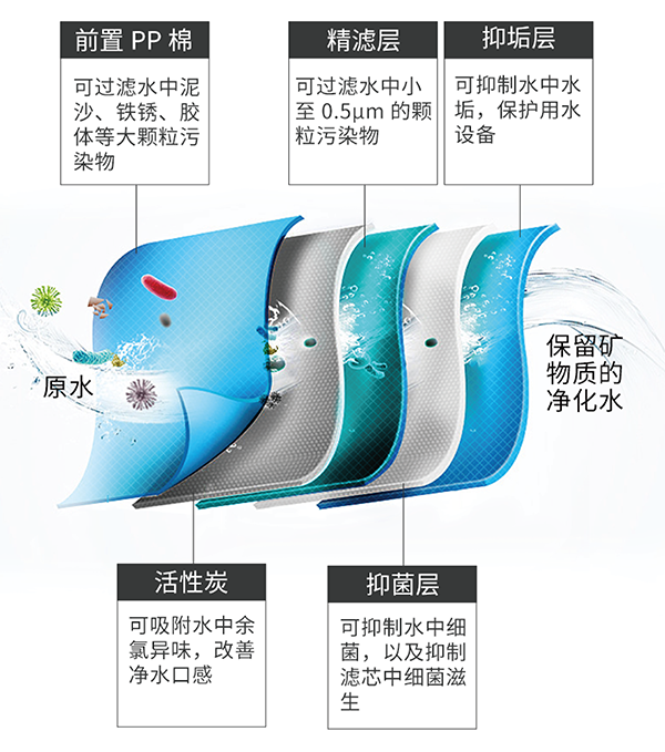 耀彩网(中国区)官方网站